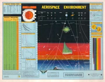 AerospaceEnvironment-airforce-1967.jpg
