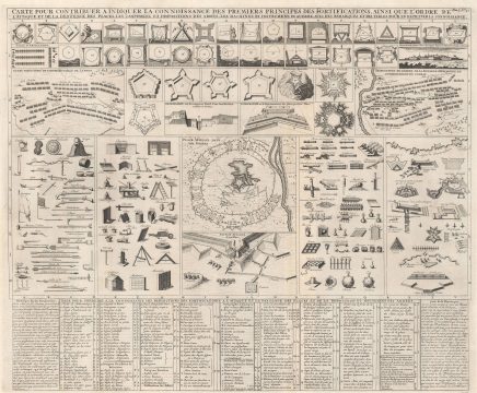 1720 Chatelain Chart of the Principles of Fort Construction