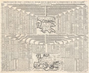 ChronologieEtatsEmpires-chatelain-1720.jpg