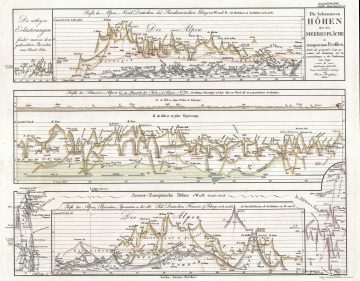 ComparativeMountains-perthes-1864.jpg