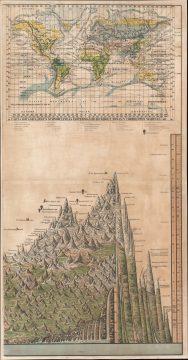 ComparativeMountains-unknown-1875.jpg