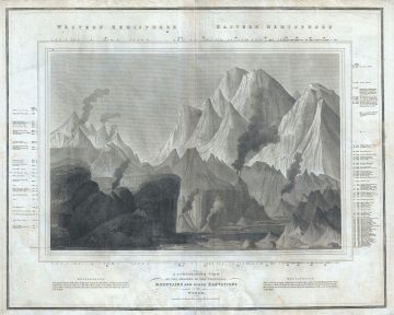 ComparativeMountains2-thomson-1817.jpg