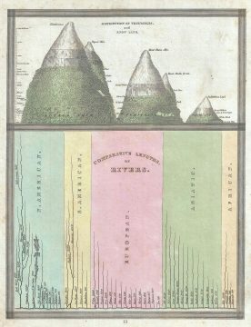 ComparativeRivers-bradford-1835.jpg