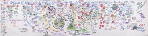2008 Hand-Drawn Mural Illustrating Engelbart's Co-Evolution Hypothesis