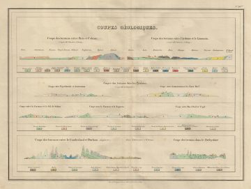 GeologicalSections-maltebrun-1837.jpg