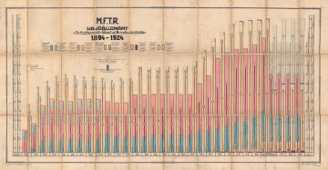 MFTRFleetChart-mftr-1924.jpg