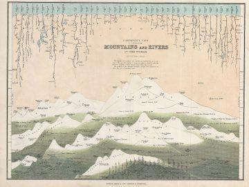 MountainsRivers-philip-1862.jpg