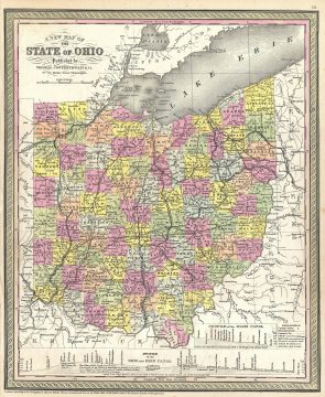 Ohio-mitchell-1854.jpg