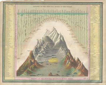 RiversMountains-mitchell-1849.jpg