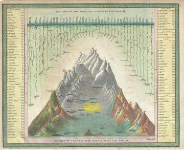 RiversMountains-mitchell-1854.jpg