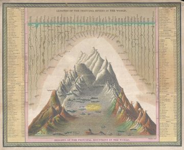 RiversMountains2-mitchell-1849.jpg