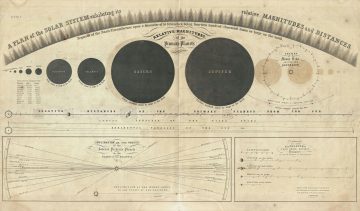 SolarSystem2-burritt-1856.jpg