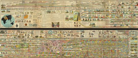 1878 Adams Monumental Illustrated Panorama of History